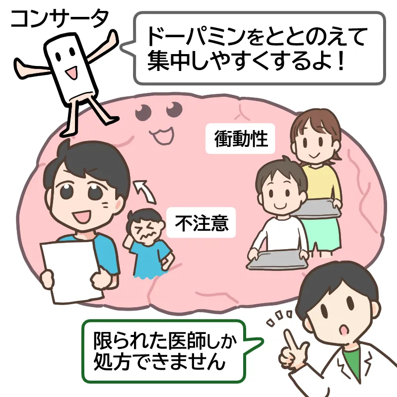 コンサータの働き