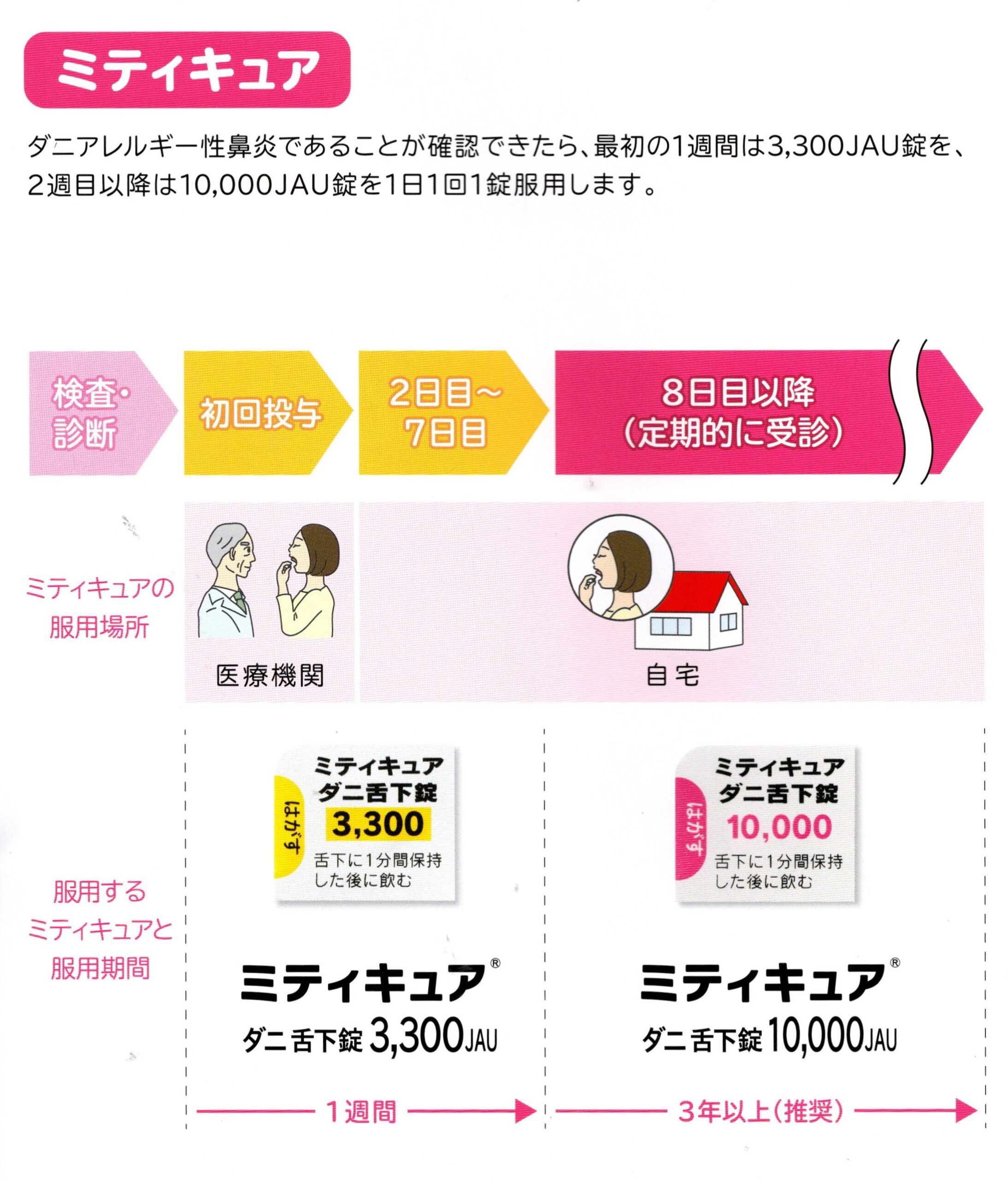ミティキュア投与スケジュール
