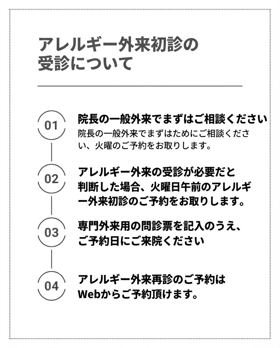 アレルギー外来初診の受診フロー