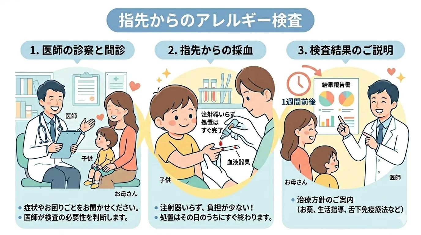 指先からのアレルギー検査の流れ