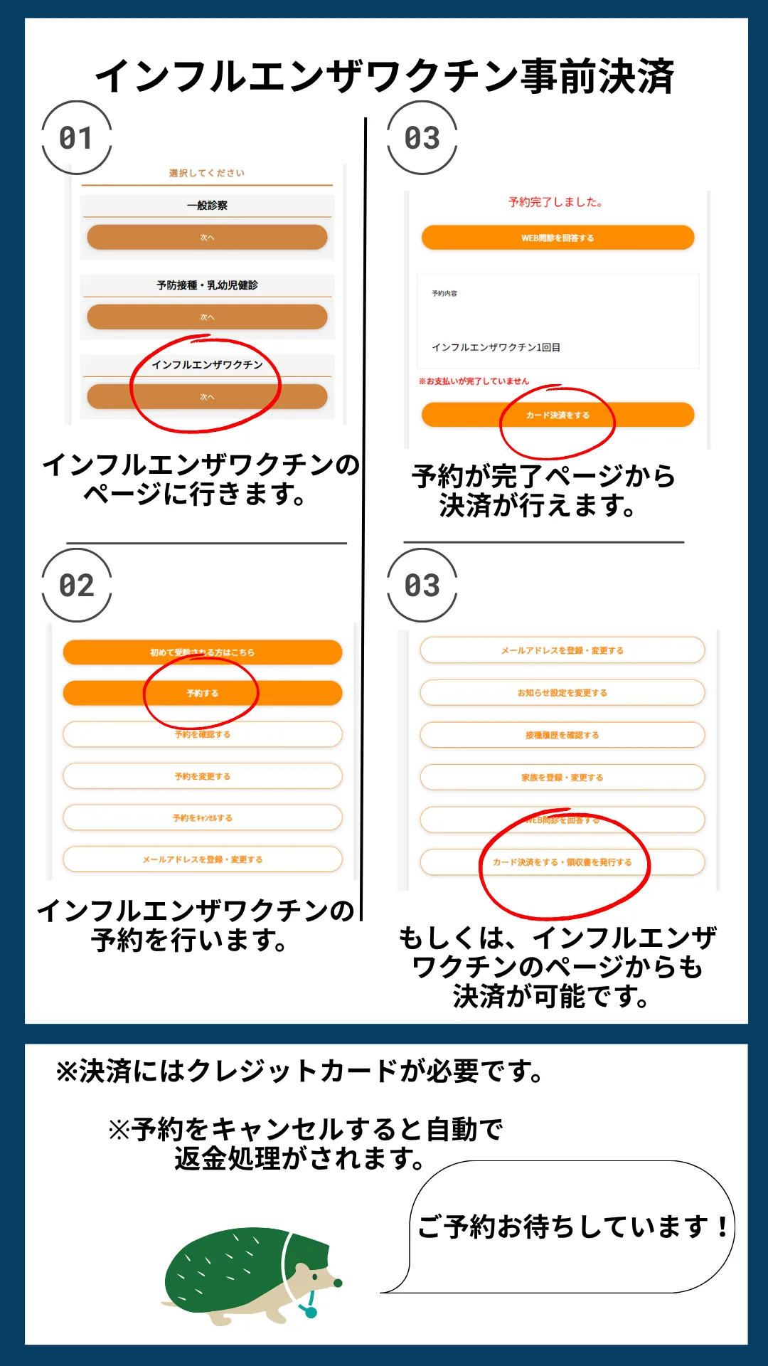 インフルエンザワクチン事前決済の手順 4ステップ