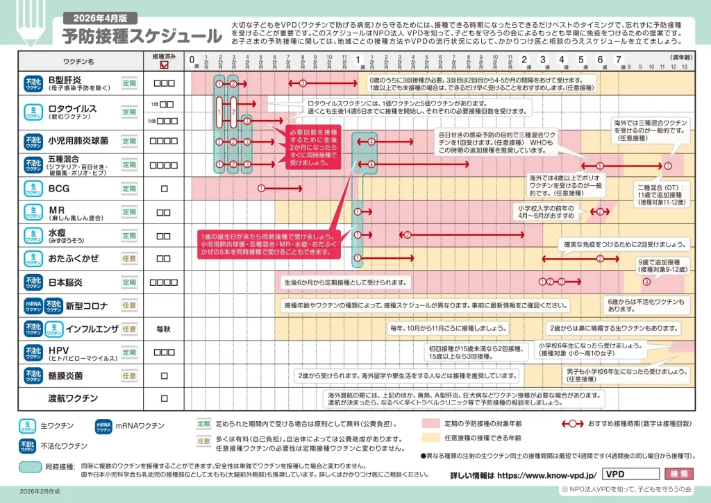 予防接種スケジュール 2026年4月版(NPO法人VPDを知って、子どもを守ろうの会)
